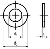 DIN 1440